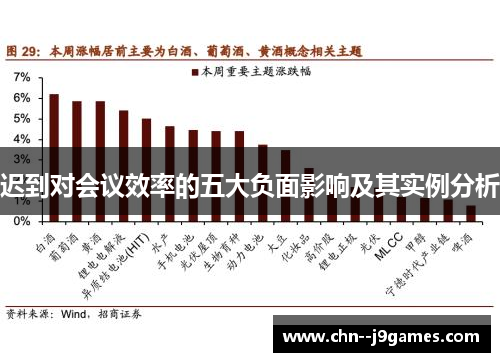 迟到对会议效率的五大负面影响及其实例分析