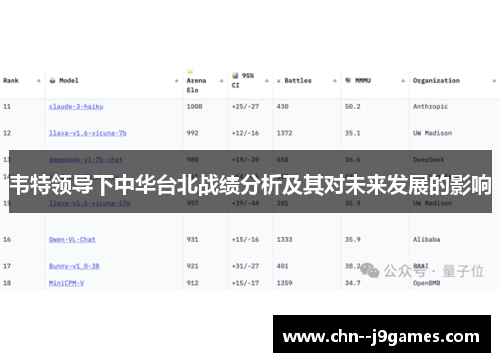 韦特领导下中华台北战绩分析及其对未来发展的影响